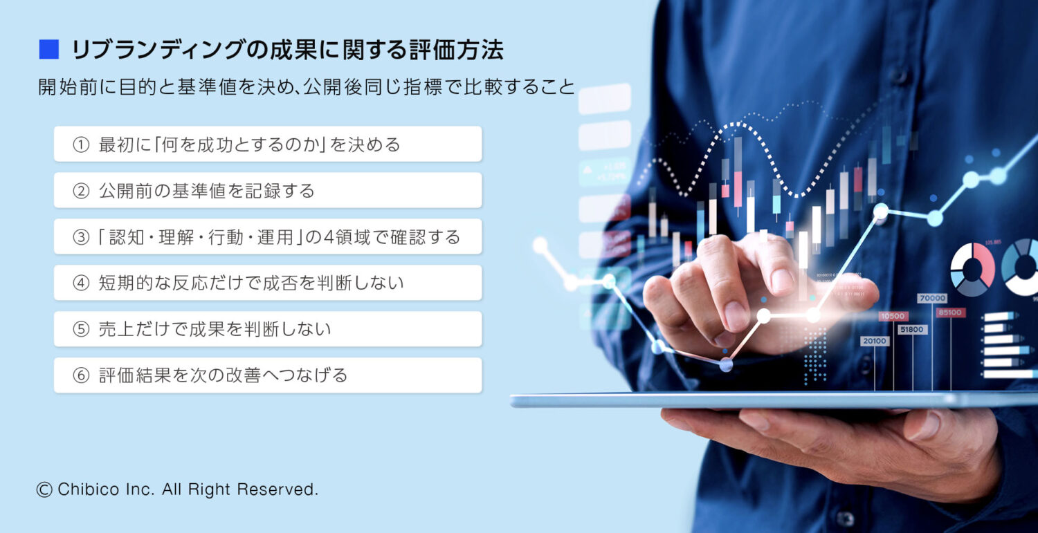 リブランディングの成果に関する評価方法