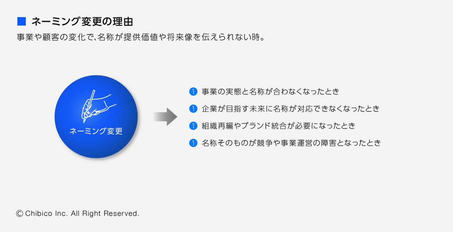 ネーミング変更の理由