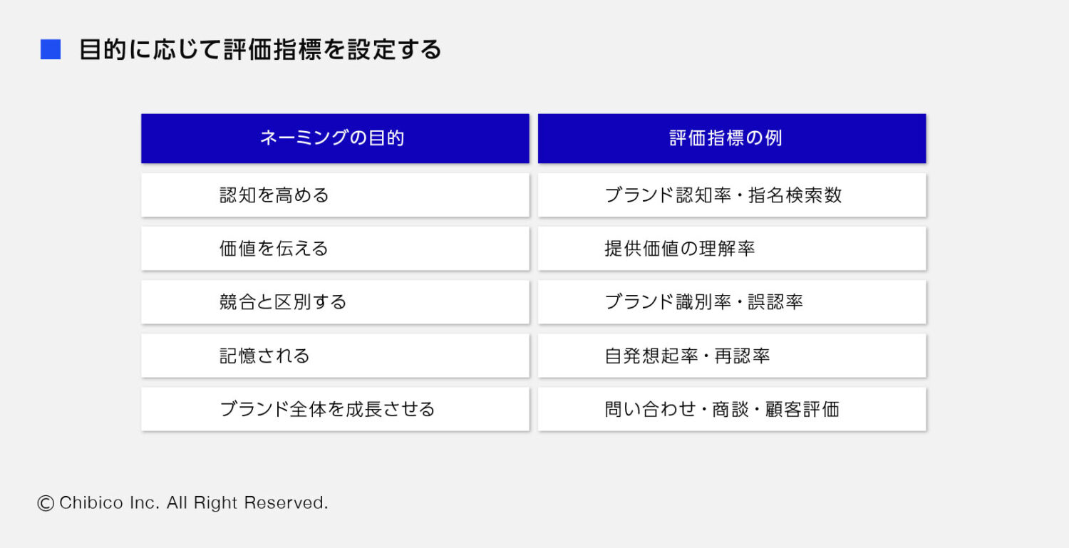 目的に応じて評価指標を設定する