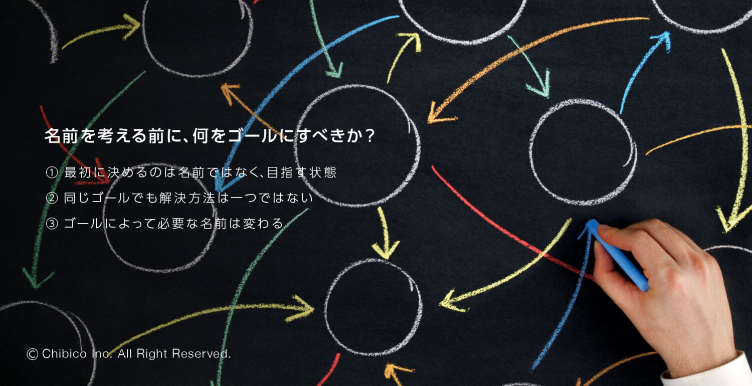 名前を考える前に、何をゴールにすべきか？