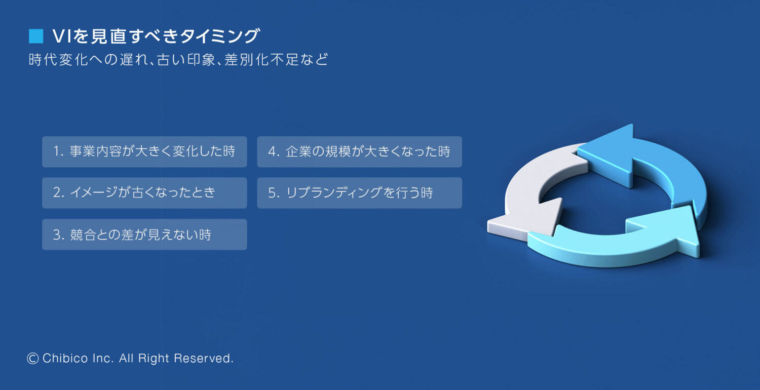 VIを見直すべきタイミング
